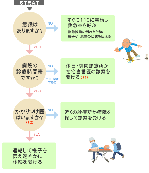 チャート