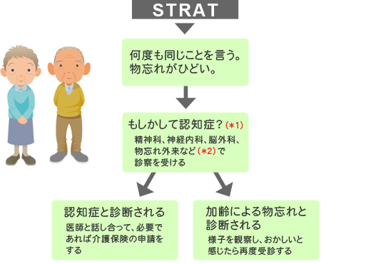チャート